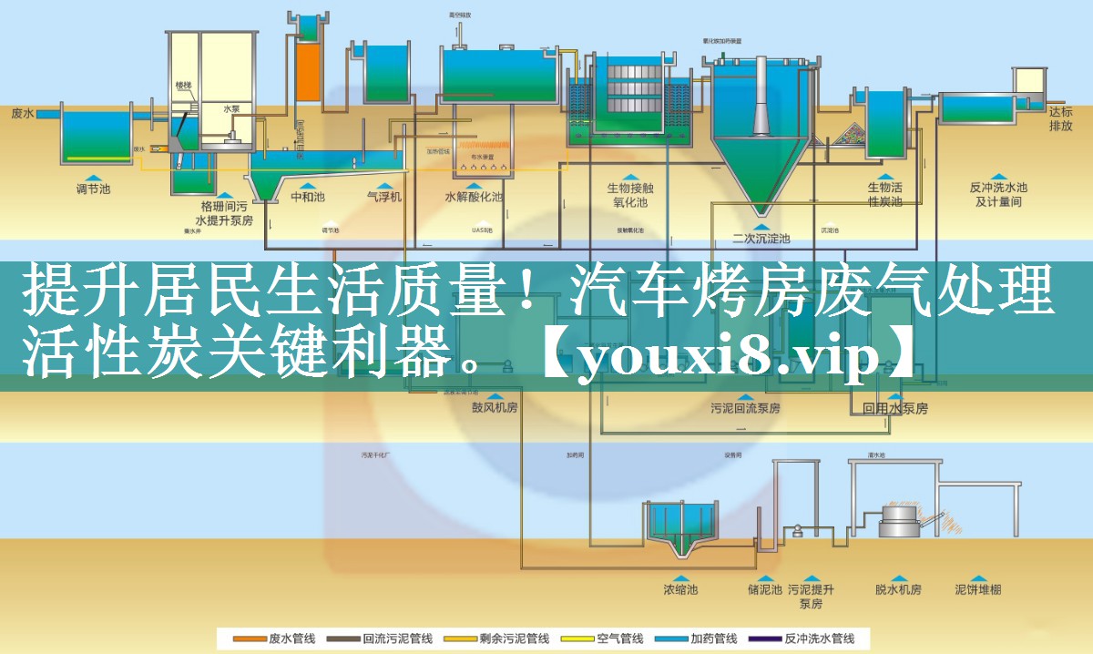 提升居民生活质量！汽车烤房废气处理活性炭关键利器。