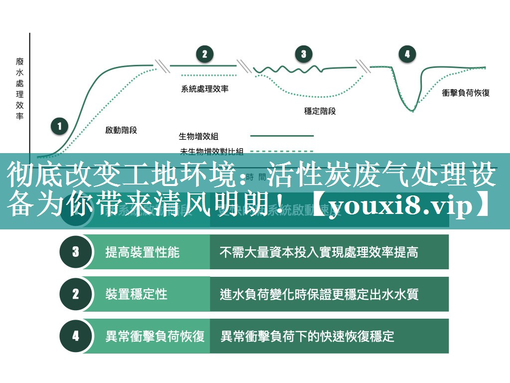 彻底改变工地环境：活性炭废气处理设备为你带来清风明朗！