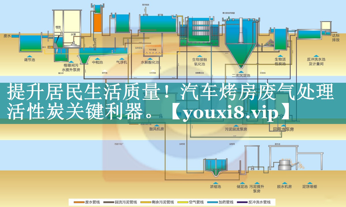 提升居民生活质量！汽车烤房废气处理活性炭关键利器。
