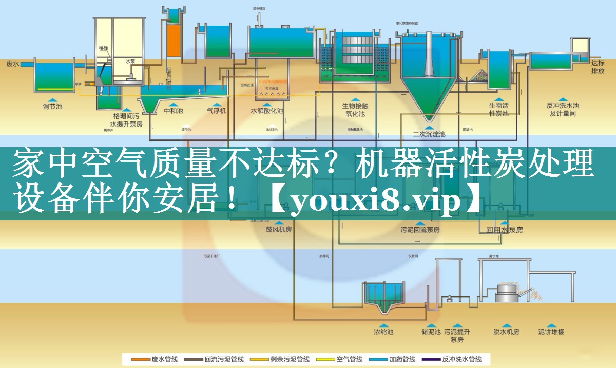 家中空气质量不达标？机器活性炭处理设备伴你安居！